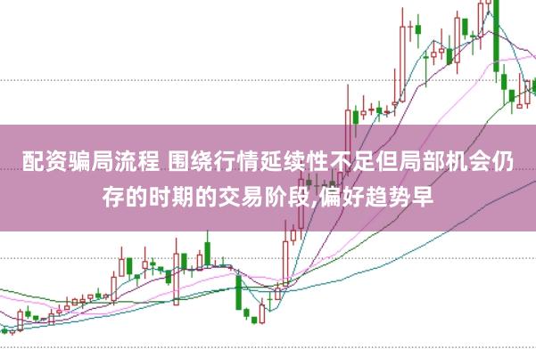配资骗局流程 围绕行情延续性不足但局部机会仍存的时期的交易阶段，偏好趋势早